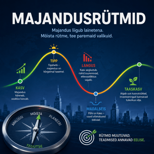 Nädala ülevaade 15.-21. juuni